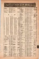 昭和13年4月1日現在大阪市及近郊電話番号簿 0517ページのサムネイル