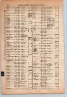 昭和13年4月1日現在大阪市及近郊電話番号簿 0518ページのサムネイル