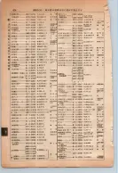 昭和13年4月1日現在大阪市及近郊電話番号簿 0520ページのサムネイル