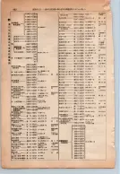 昭和13年4月1日現在大阪市及近郊電話番号簿 0526ページのサムネイル