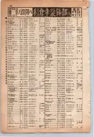 昭和13年4月1日現在大阪市及近郊電話番号簿 0530ページのサムネイル