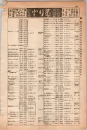 昭和13年4月1日現在大阪市及近郊電話番号簿 0537ページのサムネイル
