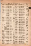 昭和13年4月1日現在大阪市及近郊電話番号簿 0541ページのサムネイル