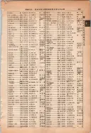 昭和13年4月1日現在大阪市及近郊電話番号簿 0543ページのサムネイル