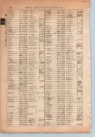 昭和13年4月1日現在大阪市及近郊電話番号簿 0544ページのサムネイル