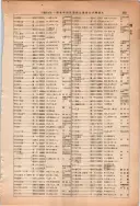 昭和13年4月1日現在大阪市及近郊電話番号簿 0545ページのサムネイル