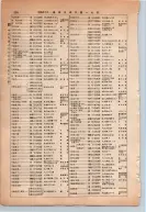 昭和13年4月1日現在大阪市及近郊電話番号簿 0550ページのサムネイル