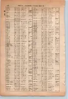 昭和13年4月1日現在大阪市及近郊電話番号簿 0556ページのサムネイル