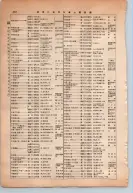 昭和13年4月1日現在大阪市及近郊電話番号簿 0558ページのサムネイル