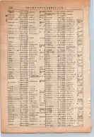 昭和13年4月1日現在大阪市及近郊電話番号簿 0562ページのサムネイル