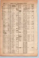 昭和13年4月1日現在大阪市及近郊電話番号簿 0564ページのサムネイル
