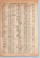 昭和13年4月1日現在大阪市及近郊電話番号簿 0566ページのサムネイル