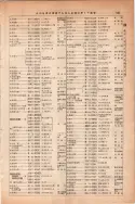 昭和13年4月1日現在大阪市及近郊電話番号簿 0567ページのサムネイル