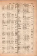 昭和13年4月1日現在大阪市及近郊電話番号簿 0569ページのサムネイル