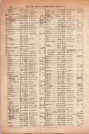 昭和13年4月1日現在大阪市及近郊電話番号簿 0570ページのサムネイル