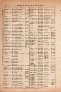 昭和13年4月1日現在大阪市及近郊電話番号簿 0572ページのサムネイル