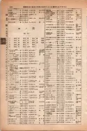 昭和13年4月1日現在大阪市及近郊電話番号簿 0578ページのサムネイル