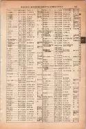 昭和13年4月1日現在大阪市及近郊電話番号簿 0579ページのサムネイル