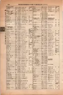 昭和13年4月1日現在大阪市及近郊電話番号簿 0580ページのサムネイル