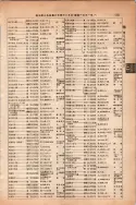 昭和13年4月1日現在大阪市及近郊電話番号簿 0581ページのサムネイル