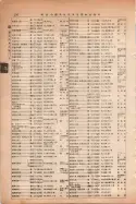 昭和13年4月1日現在大阪市及近郊電話番号簿 0582ページのサムネイル