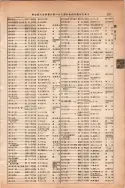 昭和13年4月1日現在大阪市及近郊電話番号簿 0583ページのサムネイル
