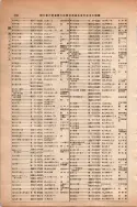 昭和13年4月1日現在大阪市及近郊電話番号簿 0584ページのサムネイル