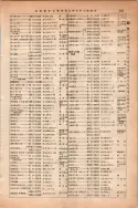 昭和13年4月1日現在大阪市及近郊電話番号簿 0585ページのサムネイル