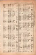 昭和13年4月1日現在大阪市及近郊電話番号簿 0587ページのサムネイル
