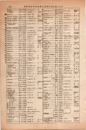昭和13年4月1日現在大阪市及近郊電話番号簿 0588ページのサムネイル