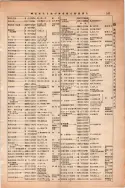 昭和13年4月1日現在大阪市及近郊電話番号簿 0593ページのサムネイル