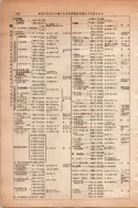 昭和13年4月1日現在大阪市及近郊電話番号簿 0594ページのサムネイル