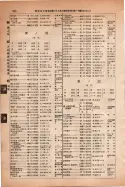 昭和13年4月1日現在大阪市及近郊電話番号簿 0606ページのサムネイル