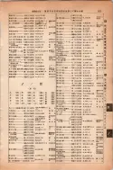 昭和13年4月1日現在大阪市及近郊電話番号簿 0607ページのサムネイル