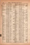 昭和13年4月1日現在大阪市及近郊電話番号簿 0608ページのサムネイル