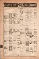 昭和13年4月1日現在大阪市及近郊電話番号簿 0612ページのサムネイル