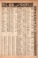 昭和13年4月1日現在大阪市及近郊電話番号簿 0613ページのサムネイル