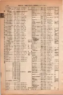 昭和13年4月1日現在大阪市及近郊電話番号簿 0614ページのサムネイル