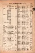 昭和13年4月1日現在大阪市及近郊電話番号簿 0615ページのサムネイル