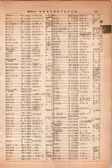 昭和13年4月1日現在大阪市及近郊電話番号簿 0619ページのサムネイル