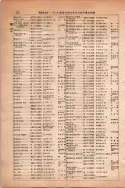 昭和13年4月1日現在大阪市及近郊電話番号簿 0620ページのサムネイル