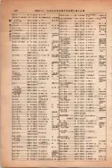 昭和13年4月1日現在大阪市及近郊電話番号簿 0622ページのサムネイル