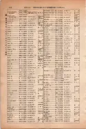 昭和13年4月1日現在大阪市及近郊電話番号簿 0624ページのサムネイル