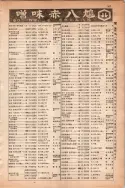 昭和13年4月1日現在大阪市及近郊電話番号簿 0627ページのサムネイル