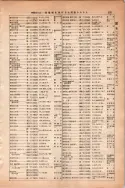 昭和13年4月1日現在大阪市及近郊電話番号簿 0631ページのサムネイル