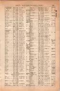 昭和13年4月1日現在大阪市及近郊電話番号簿 0633ページのサムネイル