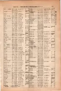 昭和13年4月1日現在大阪市及近郊電話番号簿 0637ページのサムネイル