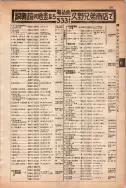昭和13年4月1日現在大阪市及近郊電話番号簿 0643ページのサムネイル