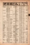昭和13年4月1日現在大阪市及近郊電話番号簿 0645ページのサムネイル