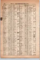 昭和13年4月1日現在大阪市及近郊電話番号簿 0646ページのサムネイル